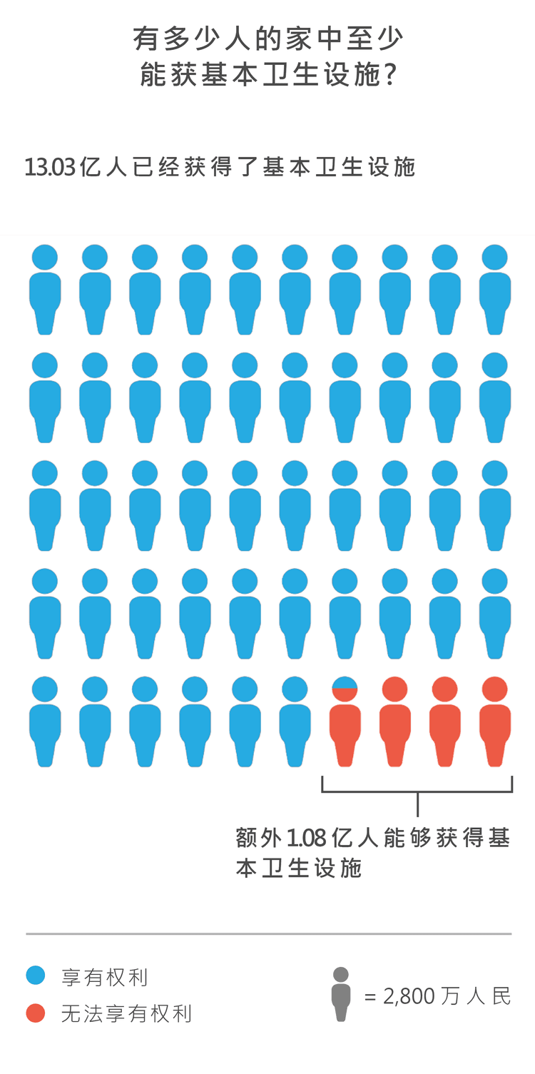 rights tracker