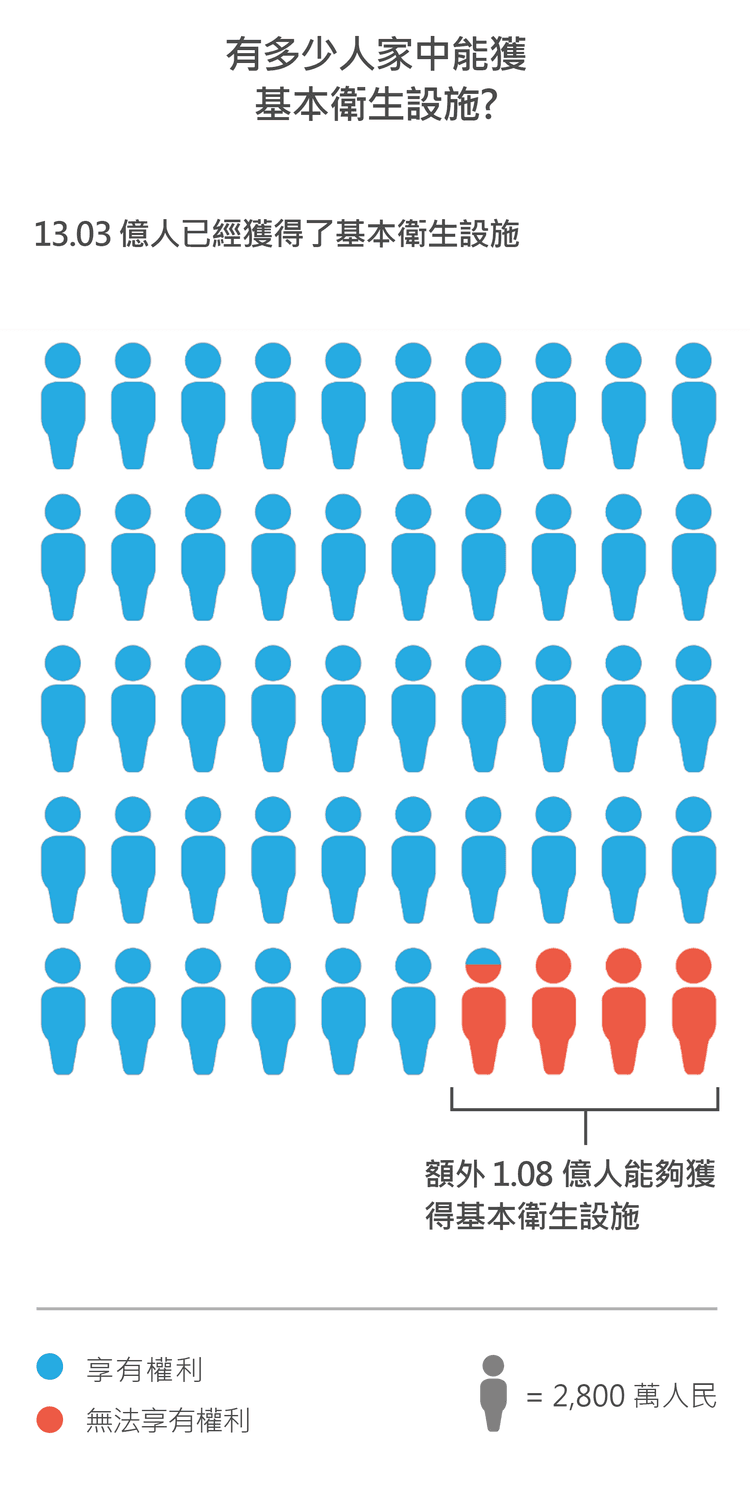 rights tracker