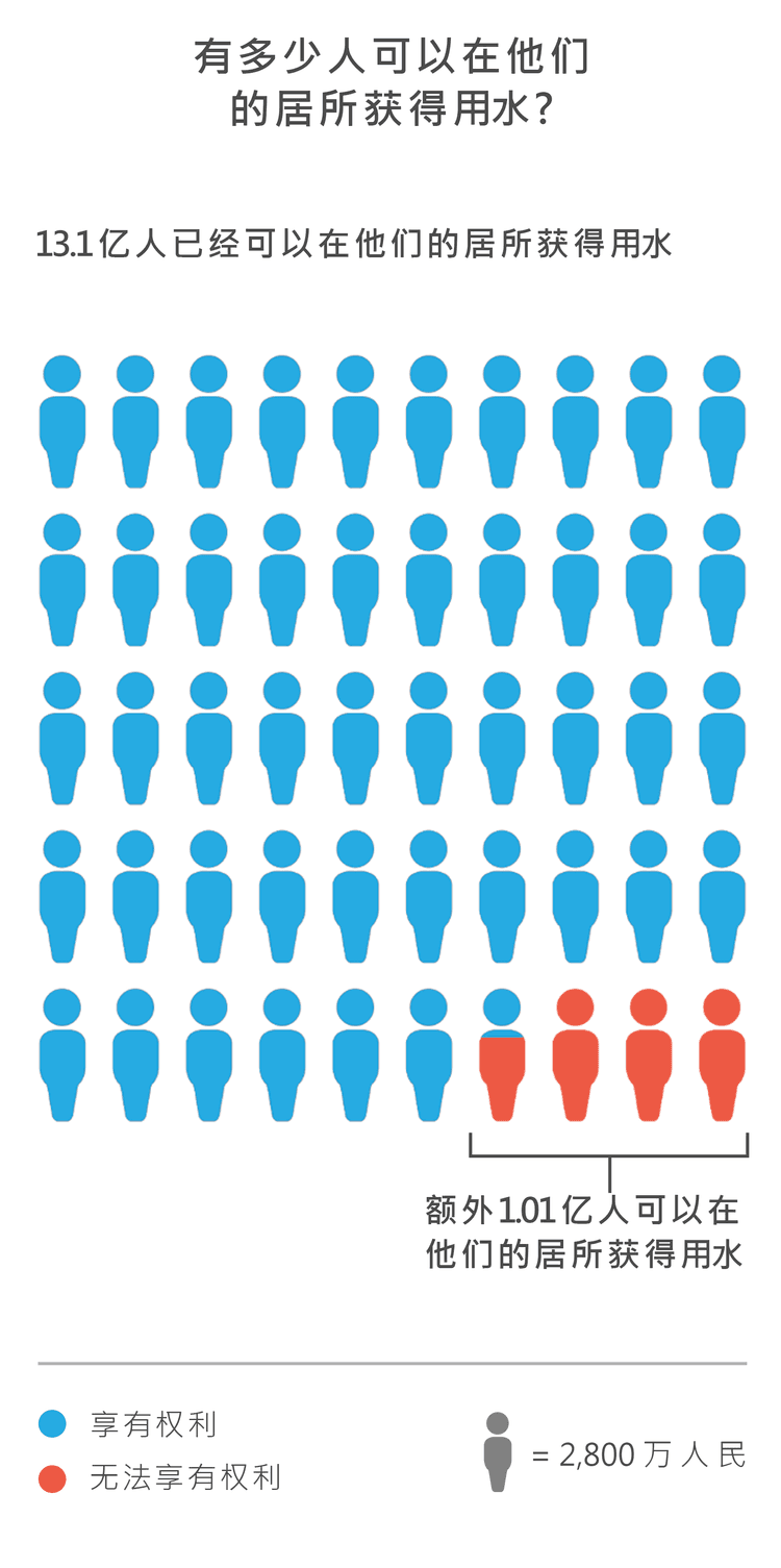 rights tracker