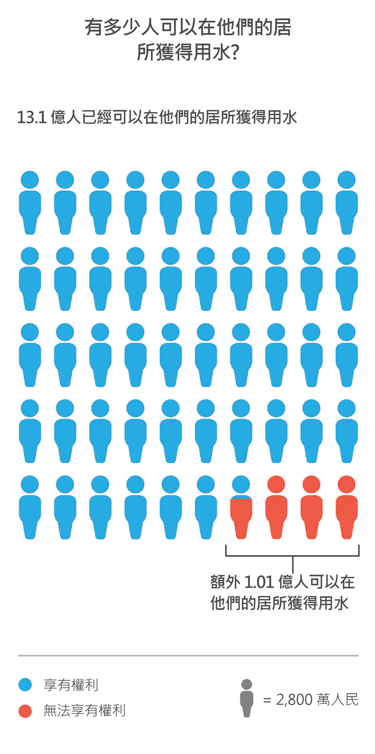 rights tracker