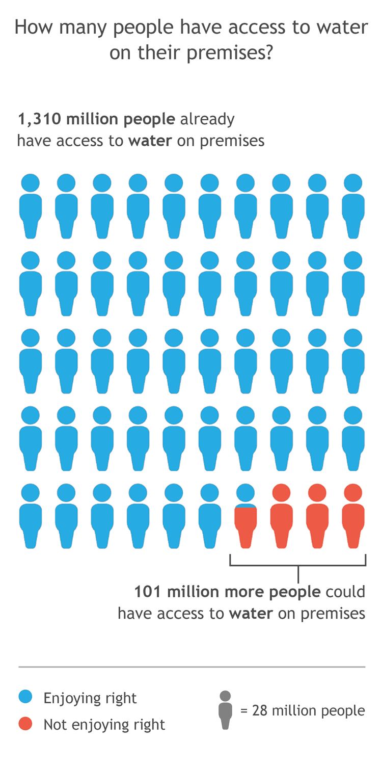 rights tracker